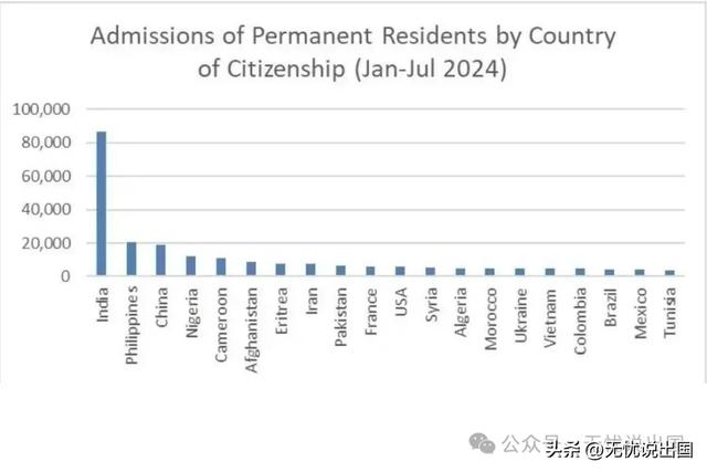 加拿大最新移民数据公布，中国人意难平！-2.jpg