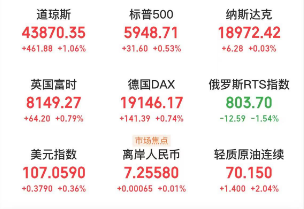 A股头条：国资委重磅！向前瞻性战略性新兴产业集中；商务部加大对外贸企业融资支持，大妖股异常波动公告无效，部分理财产品费率低至0-1.jpg