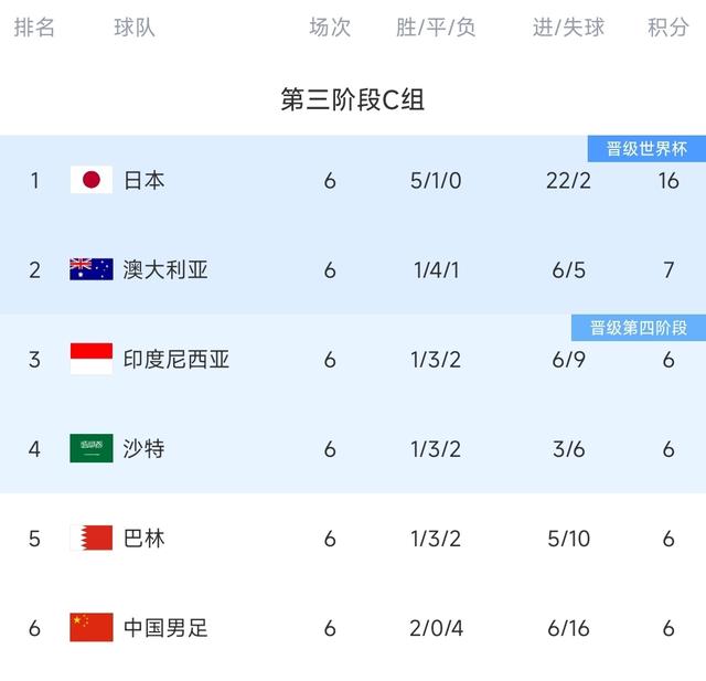 今日趣图：中国足球一夜“倒退”20年！10年之约韦世豪完胜南野-3.jpg