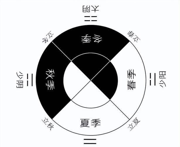 阴阳、四象、八卦、64卦是中国古人对世界万物的分类-2.jpg