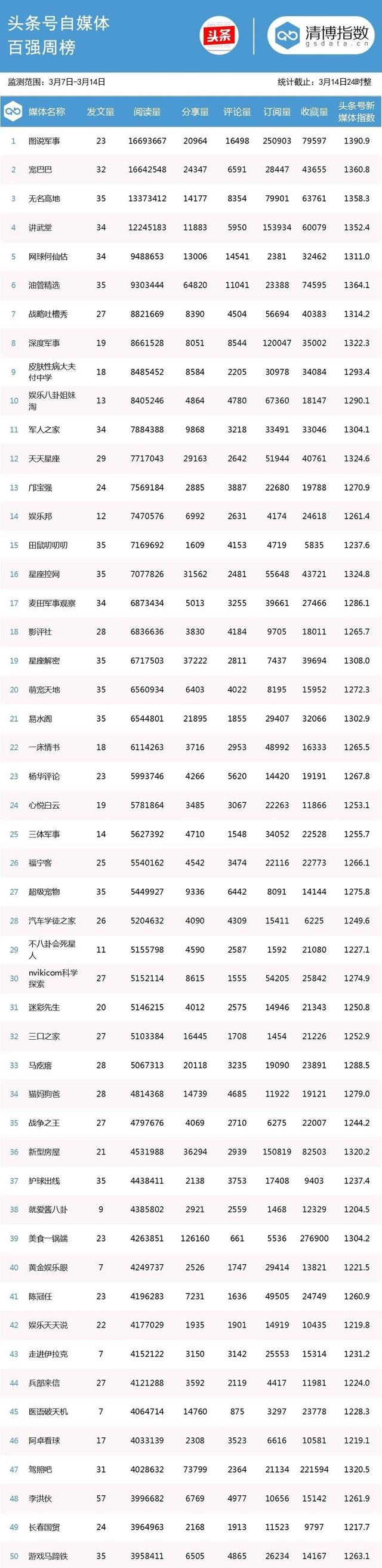 阅读量爆表，破千万账号达4位！-8.jpg