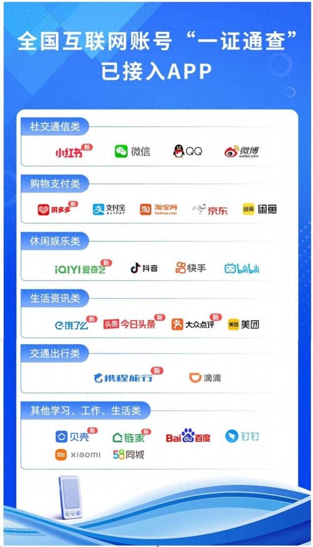 今日头条、拼多多等9款APP接入工信部“一证通查”服务-1.jpg