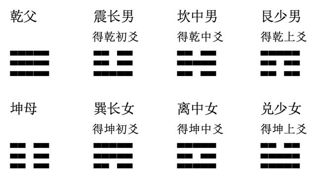 《增删卜易》八卦章：简简单单的八个卦象，简简单单的介绍。-3.jpg