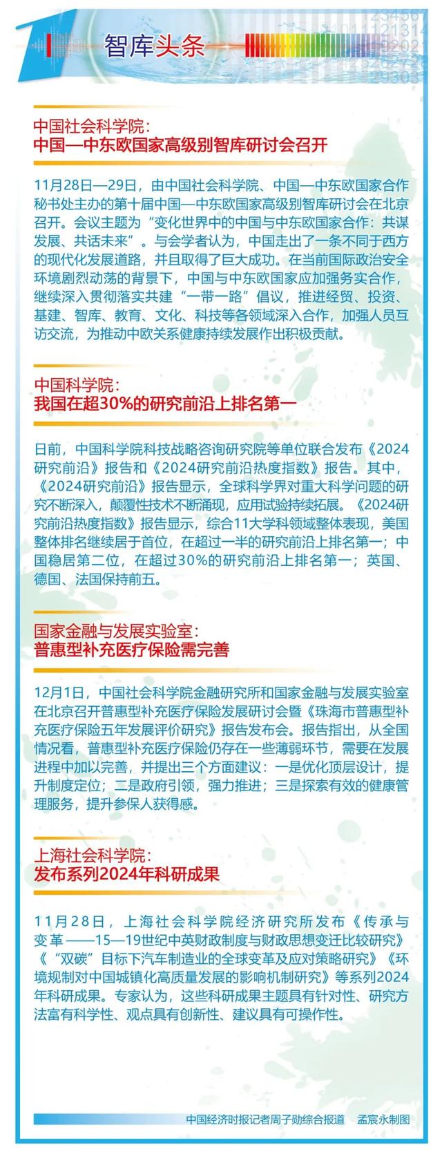 智库头条（2024年12月6日）-2.jpg