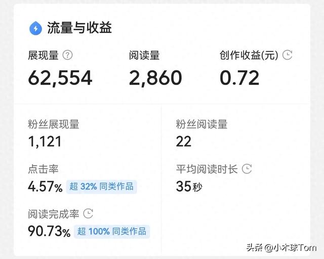 我为什么来头条写作，说来也挺搞笑的，你们绝对想不到！-1.jpg