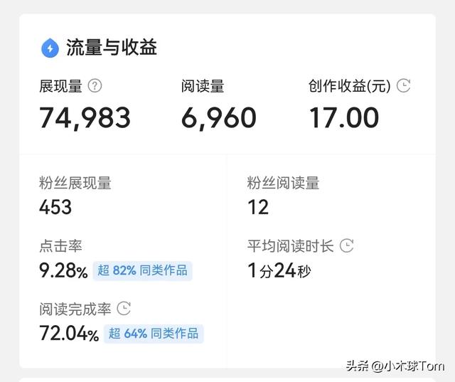 我为什么来头条写作，说来也挺搞笑的，你们绝对想不到！-3.jpg