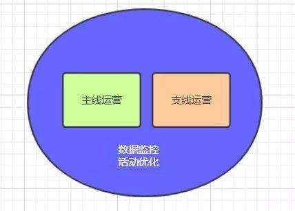 0预算裂变1万社群用户，7个社群引流方法总结-3.jpg