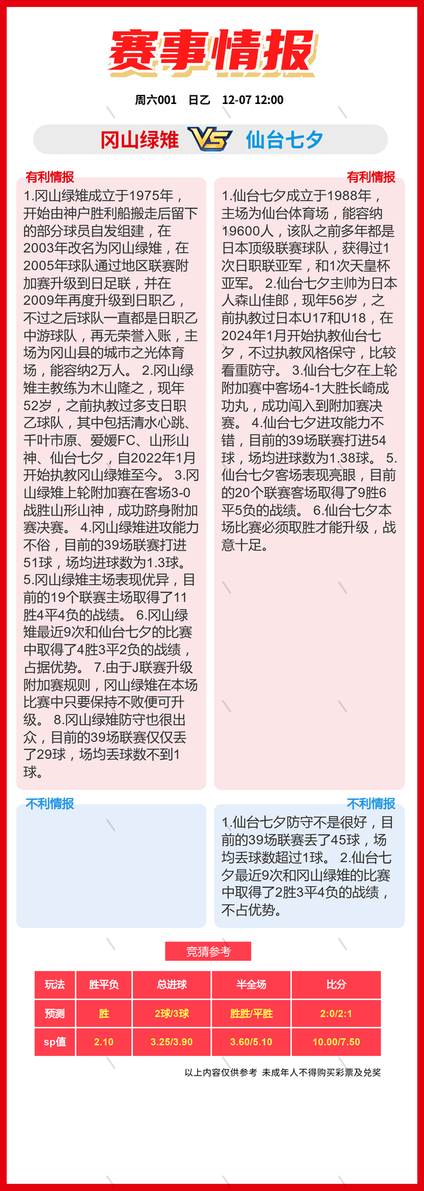 12.7周六：42场 竞彩足球比赛看法比分推荐、门兴vs多特蒙德-2.jpg