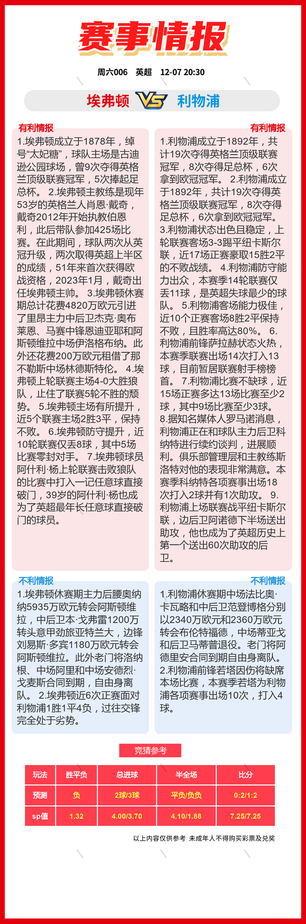 12.7周六：42场 竞彩足球比赛看法比分推荐、门兴vs多特蒙德-4.jpg