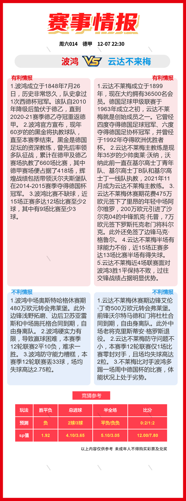 12.7周六：42场 竞彩足球比赛看法比分推荐、门兴vs多特蒙德-8.jpg