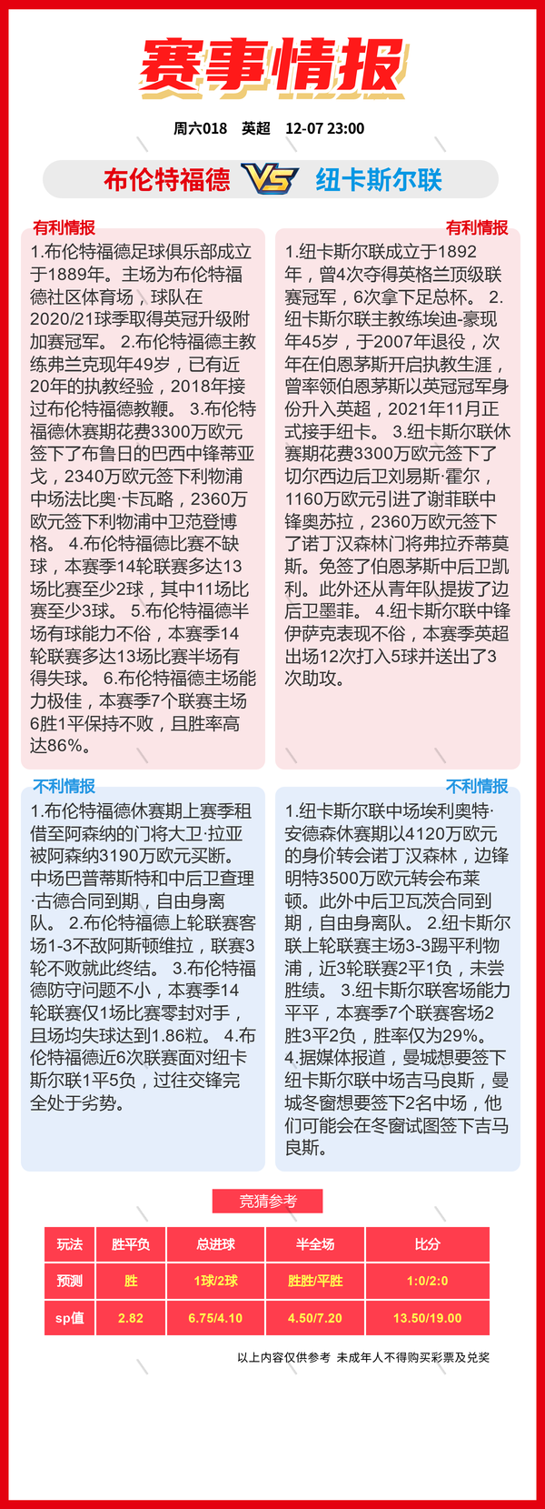 12.7周六：42场 竞彩足球比赛看法比分推荐、门兴vs多特蒙德-12.jpg