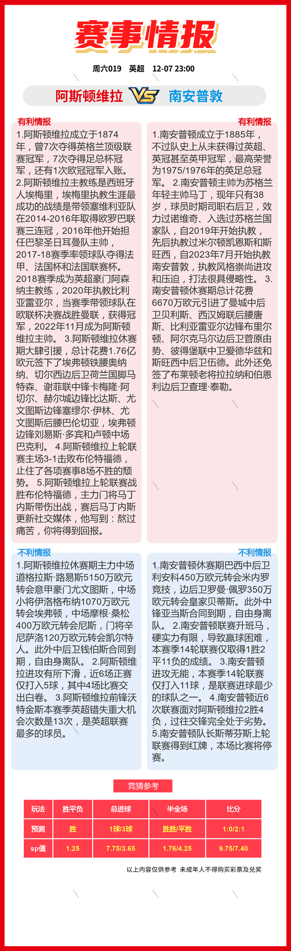 12.7周六：42场 竞彩足球比赛看法比分推荐、门兴vs多特蒙德-13.jpg