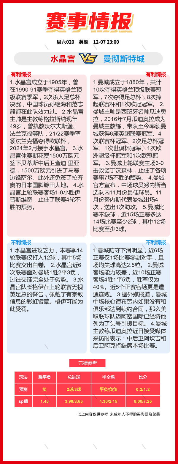 12.7周六：42场 竞彩足球比赛看法比分推荐、门兴vs多特蒙德-14.jpg