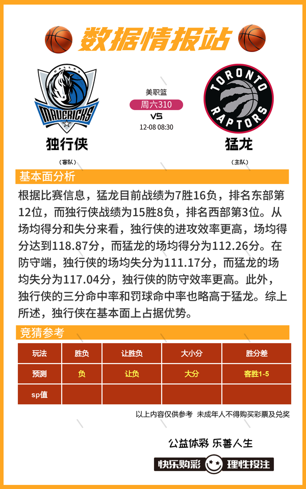 12月8日篮球比赛预测推荐比分进球数 胜负 大小分 数据情报-9.jpg