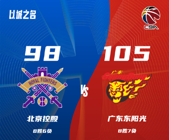 CBA排名太疯狂！广东逆转北控，徐杰狂砍32分，最新排行榜如下：-3.jpg