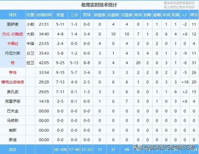太阳篮网将在中国澳门打两场季前赛！老鹰三分准绝杀湖人！-19.jpg