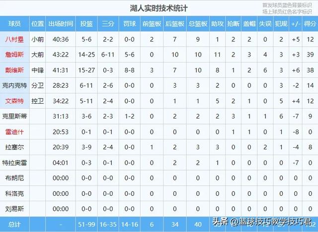 太阳篮网将在中国澳门打两场季前赛！老鹰三分准绝杀湖人！-18.jpg