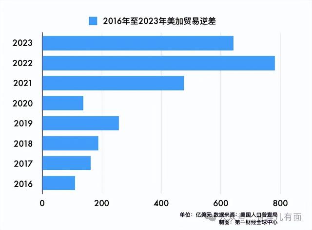 加拿大和美国又闹翻了-3.jpg