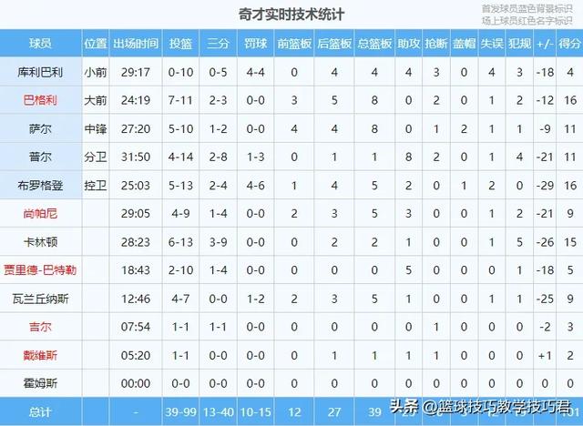 一夜之间，确定重建！一个不留啊！湖人&amp;勇士，大交易来了！-13.jpg