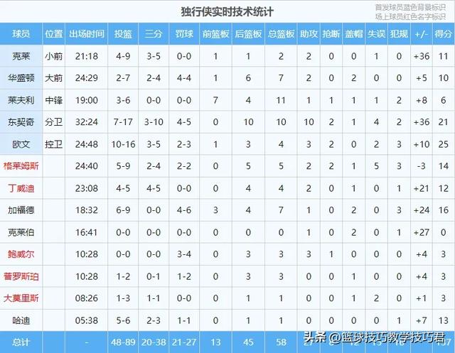 一夜之间，确定重建！一个不留啊！湖人&amp;勇士，大交易来了！-12.jpg