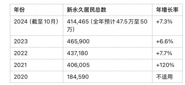 2024年加拿大移民人数再创新高！明年会有哪些调整？-1.jpg