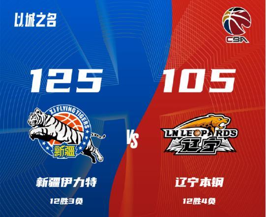 CBA排名一夜大乱！辽宁输球仍第2，新疆升第3，山东超越北京排第4-2.jpg