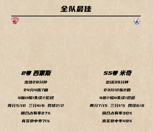 CBA排名一夜大乱！辽宁输球仍第2，新疆升第3，山东超越北京排第4-5.jpg