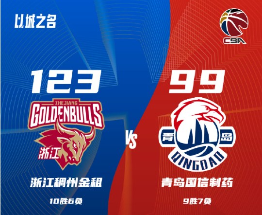 CBA排名一夜大乱！辽宁输球仍第2，新疆升第3，山东超越北京排第4-4.jpg