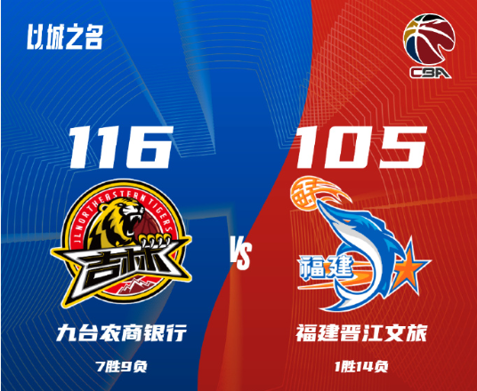 CBA排名一夜大乱！辽宁输球仍第2，新疆升第3，山东超越北京排第4-10.jpg