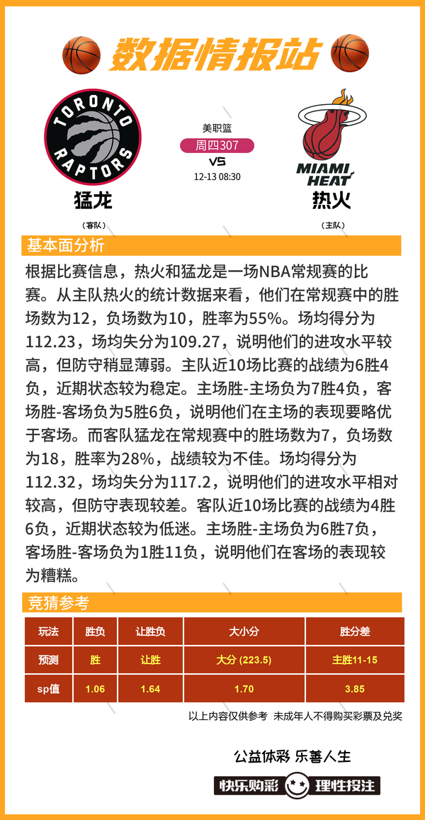 12月12日篮球比赛预测推荐比分进球数 胜负 大小分 数据情报-7.jpg
