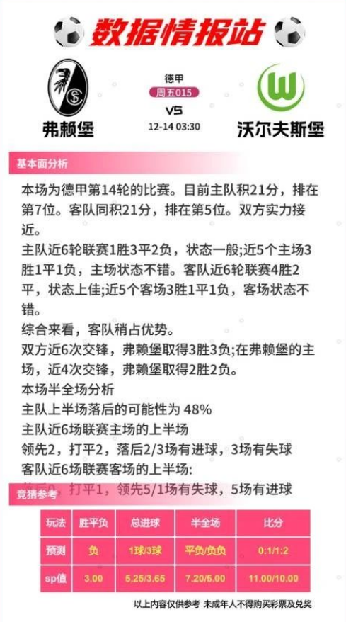 12.13足球情报，弗莱堡vs沃夫斯堡，恩波利vs都灵，比分预测-4.jpg