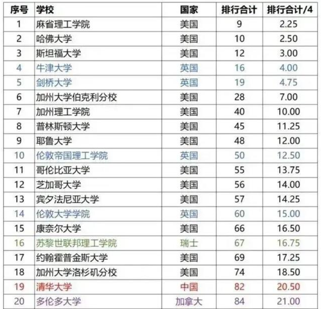 俄乌战争证明，世界军事实力第一和第二之间，实际存在全方位代差-7.jpg