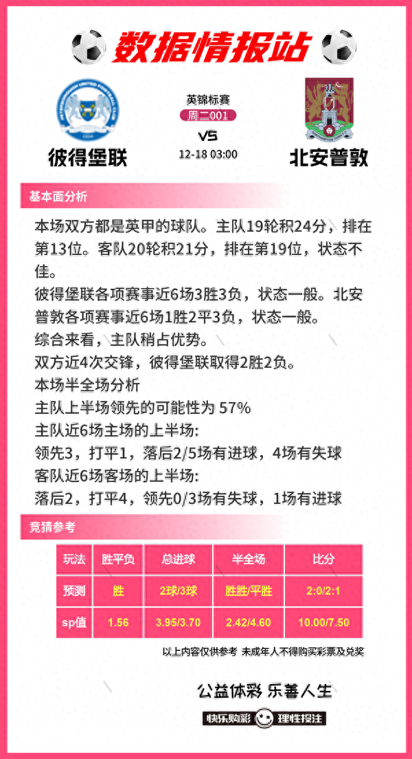 12.17周二：{5场} 竞彩足球比赛看法比分推荐、敦刻尔克vs卡昂-1.jpg