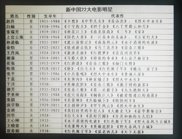 新中国22大电影明星今何在，跟现在比，他们的作品影响了几代人！-2.jpg