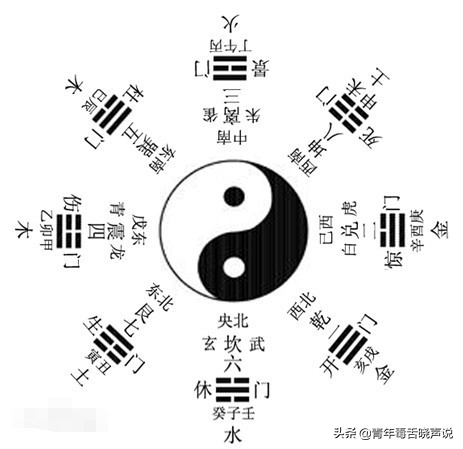 传统风水文化的八卦有几种？有什么差别？-3.jpg