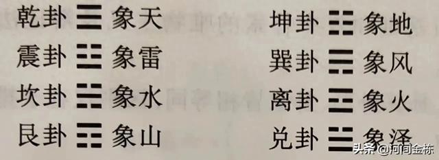 《医经钩考》二十六、“八卦”一下八卦-1.jpg