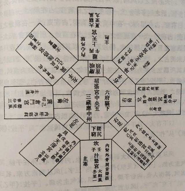 《医经钩考》二十六、“八卦”一下八卦-2.jpg