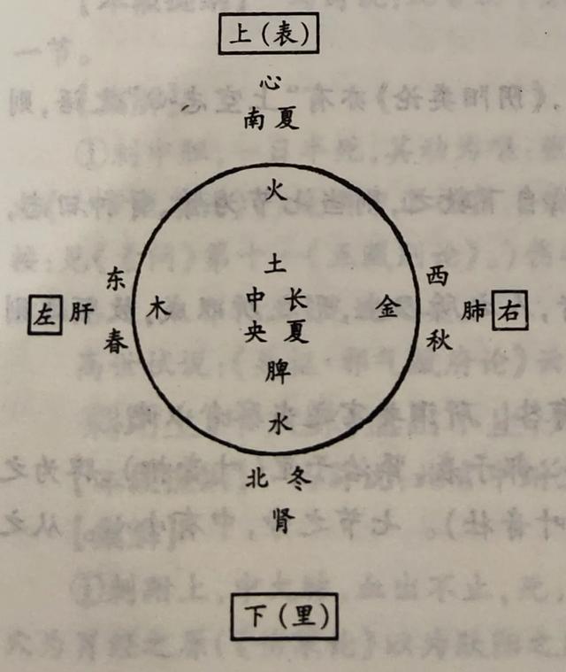 《医经钩考》二十六、“八卦”一下八卦-3.jpg