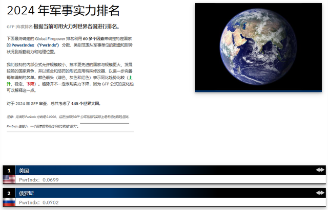 全球最新军事排行：打了这么多年仗的俄罗斯，排名还领先中国-21.jpg