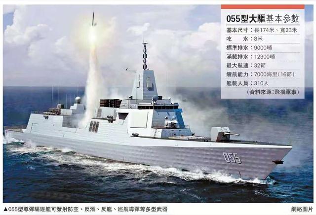 中美军事力量深度对比：各有千秋，差距渐缩-12.jpg