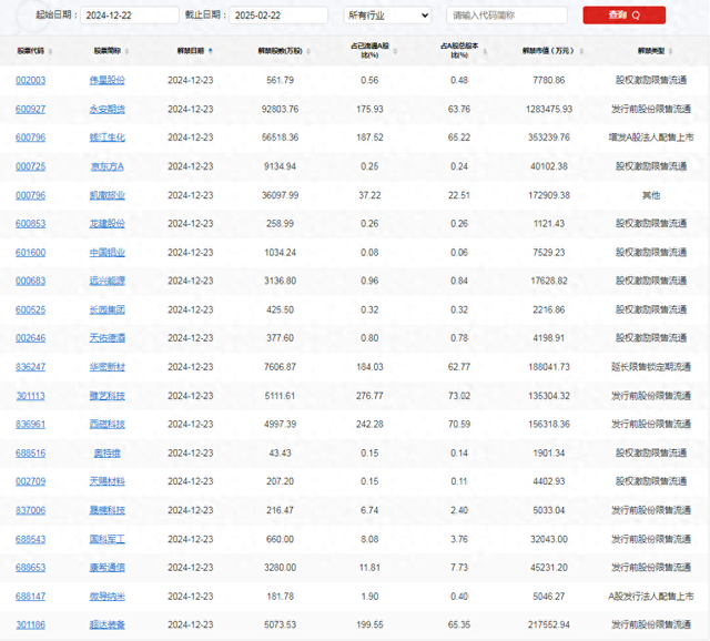 A股头条：6家上市公司或相关方被立案调查！证监会发声，支持投资者追究违法违规者的民事损害赔偿责任；中美贸易出现新变化；本周A股解禁市值逾622亿元-1.jpg