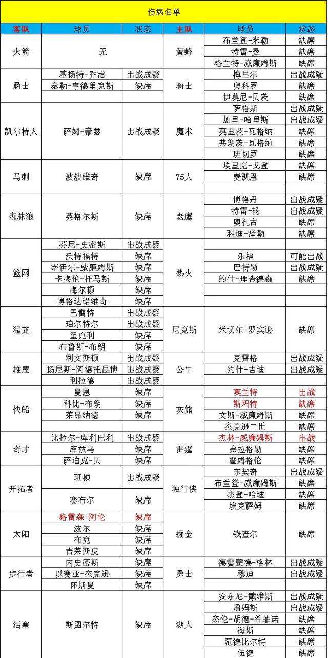【甜瓜12.23每日篮球】今日篮球：森林狼VS老鹰！-3.jpg