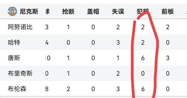 NBA战报:詹杜库均输球，哈登进关键球，火箭再升空，具体排名如下-4.jpg