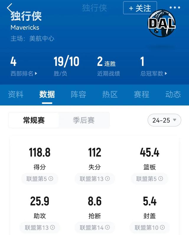 NBA战报:詹杜库均输球，哈登进关键球，火箭再升空，具体排名如下-8.jpg