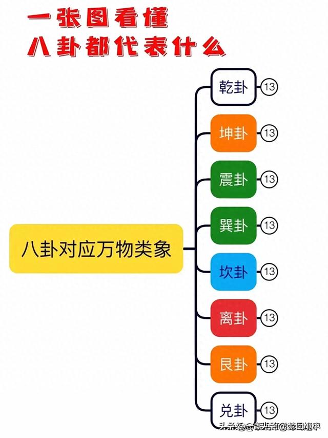 八卦对应的万物类象都代表哪些事物？八张图带你看懂。-1.jpg