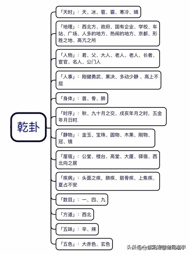 八卦对应的万物类象都代表哪些事物？八张图带你看懂。-2.jpg