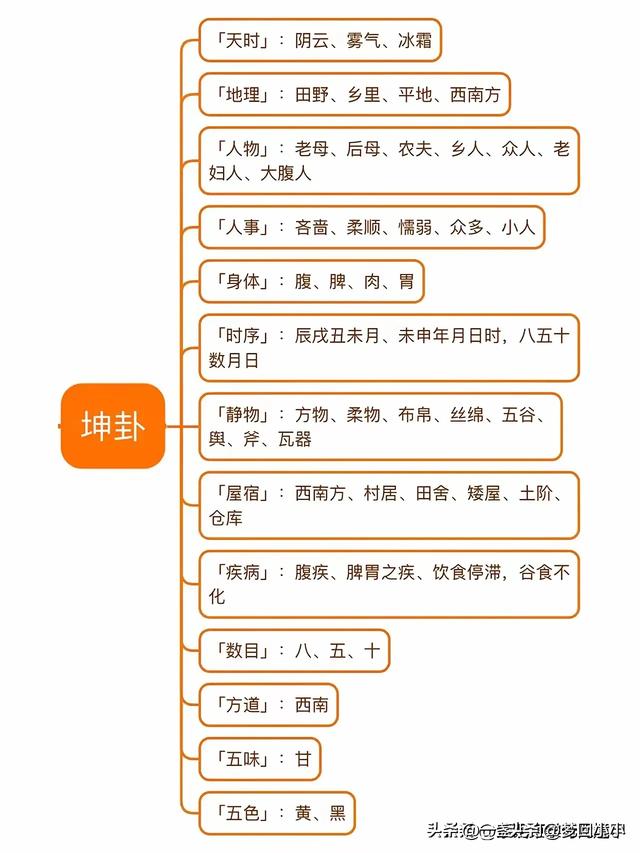 八卦对应的万物类象都代表哪些事物？八张图带你看懂。-3.jpg