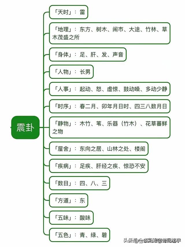 八卦对应的万物类象都代表哪些事物？八张图带你看懂。-4.jpg