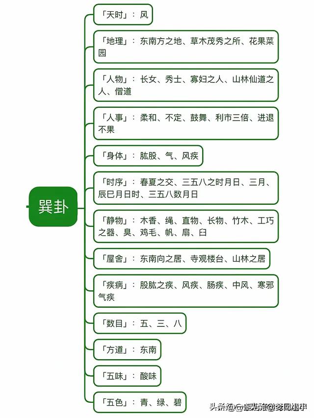八卦对应的万物类象都代表哪些事物？八张图带你看懂。-5.jpg