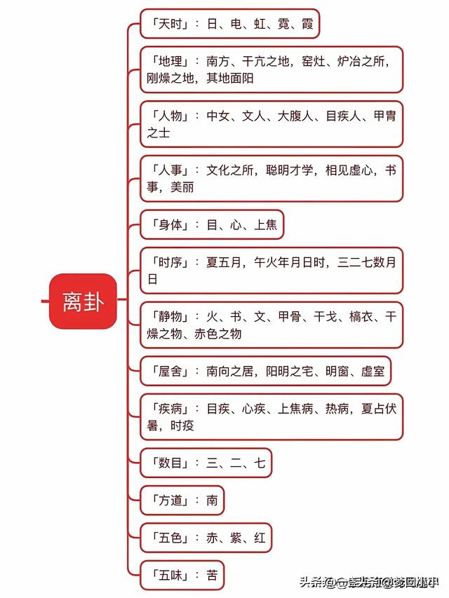 八卦对应的万物类象都代表哪些事物？八张图带你看懂。-6.jpg